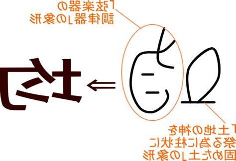 音均 漢字